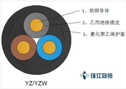 橡套電纜